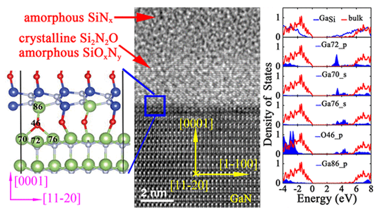 2018-06-25微电子所在氮化镓界面态研究中取得创新性进展.png